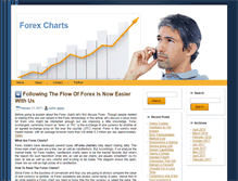 Tablet Screenshot of forexcharts4568.com